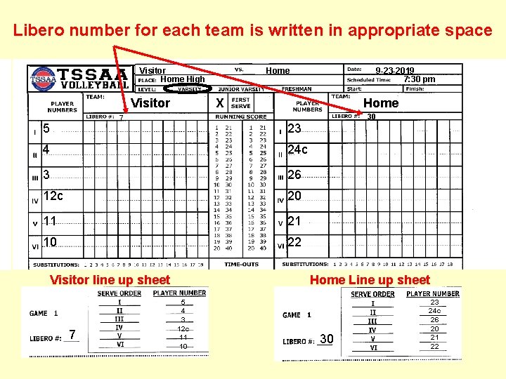 Libero number for each team is written in appropriate space Visitor Home High Visitor