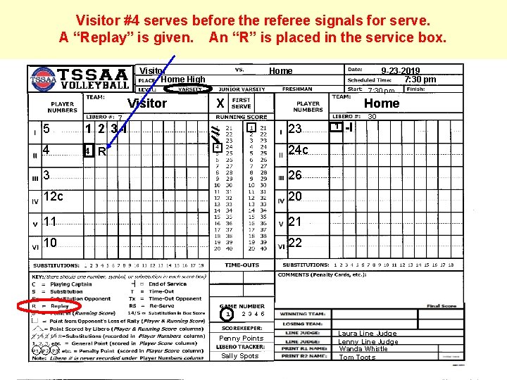 Visitor #4 serves before the referee signals for serve. A “Replay” is given. An