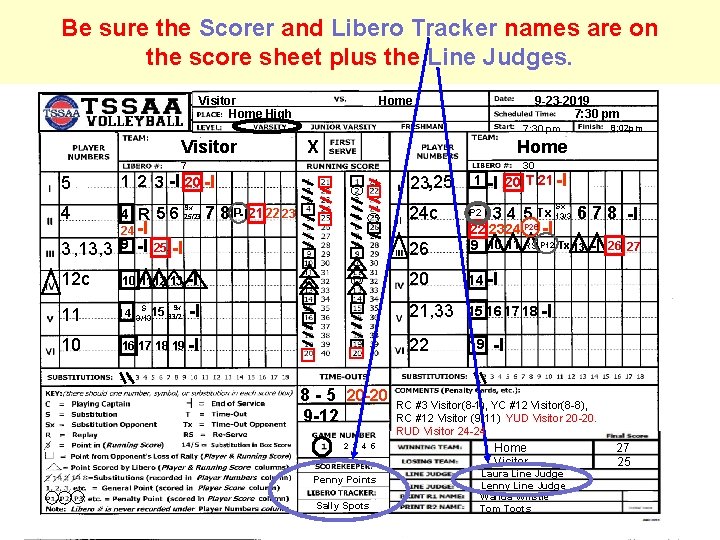 Be sure the Scorer and Libero Tracker names are on the score sheet plus