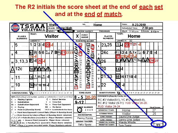 The R 2 initials the score sheet at the end of each set and