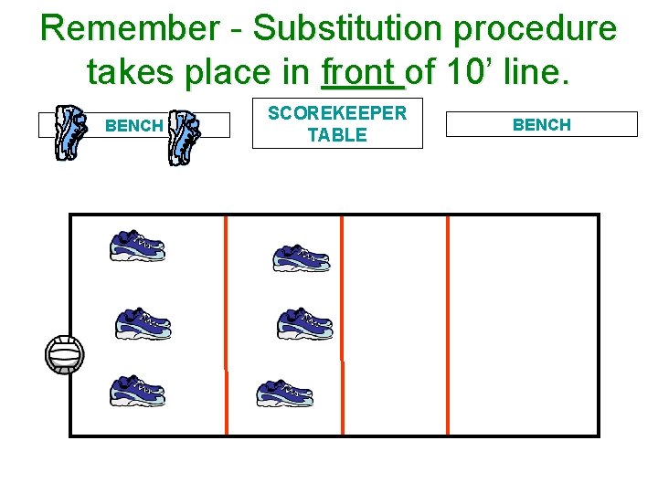 Remember - Substitution procedure takes place in front of 10’ line. BENCH SCOREKEEPER TABLE
