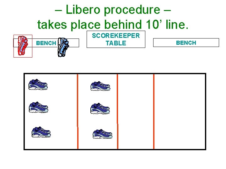 – Libero procedure – takes place behind 10’ line. BENCH SCOREKEEPER TABLE BENCH 