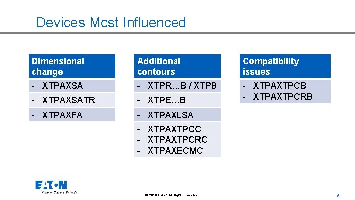 Devices Most Influenced Dimensional change Additional contours Compatibility issues - XTPAXSA - XTPR…B /