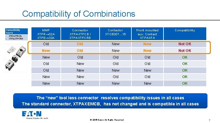 Compatibility of Combinations MMP XTPR→ 32 A XTPE→ 32 A Connector XTPAXTPCB / XTPAXTPCRB