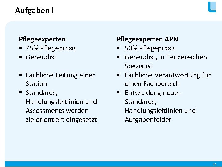 Aufgaben I Pflegeexperten § 75% Pflegepraxis § Generalist § Fachliche Leitung einer Station §