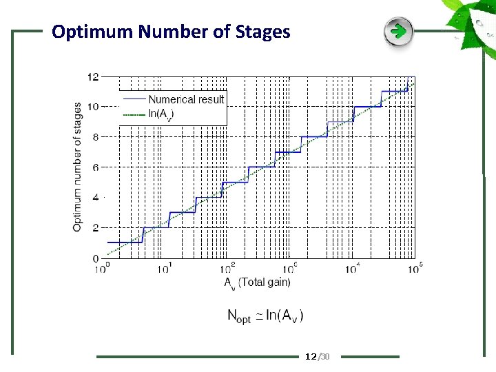 Optimum Number of Stages 12 /30 