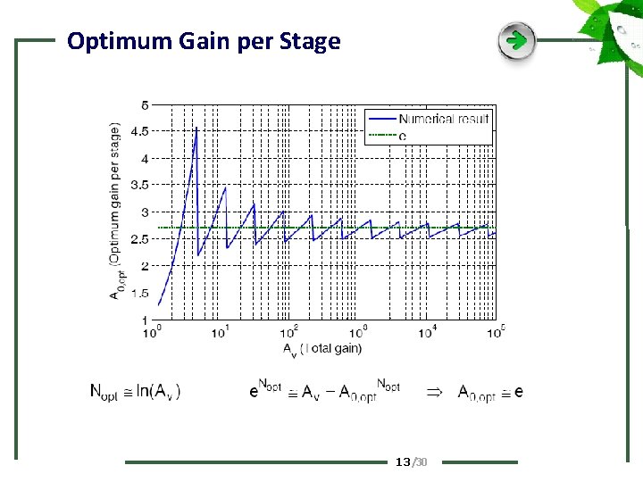 Optimum Gain per Stage 13 /30 