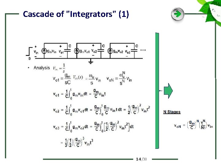 Cascade of "Integrators" (1) 14 /30 