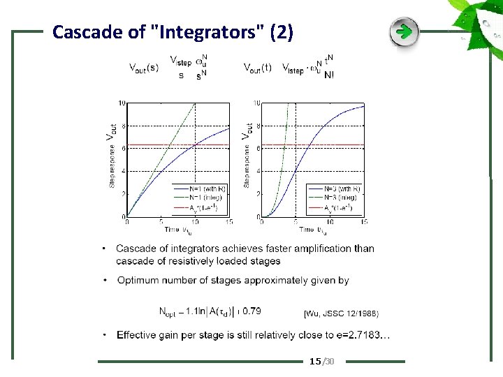 Cascade of "Integrators" (2) 15 /30 