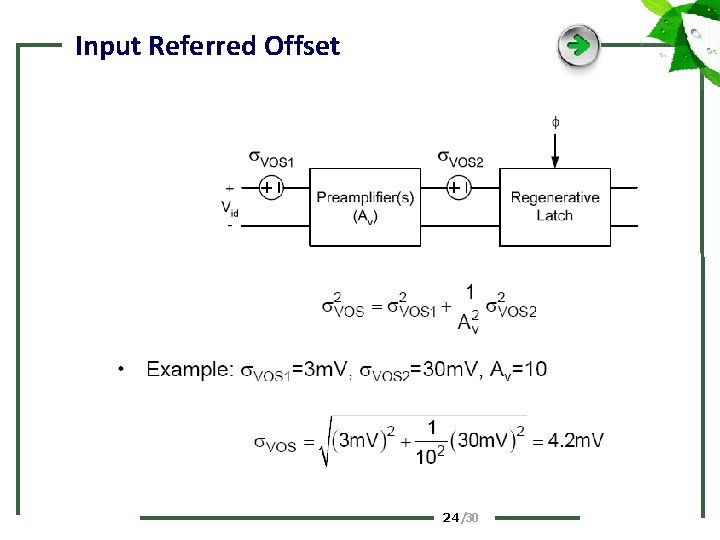 Input Referred Offset 24 /30 