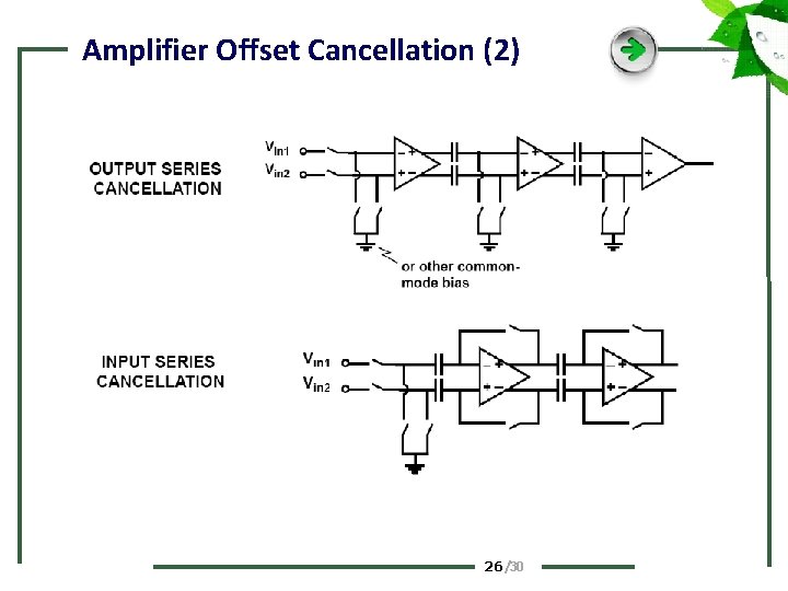 Amplifier Offset Cancellation (2) 26 /30 