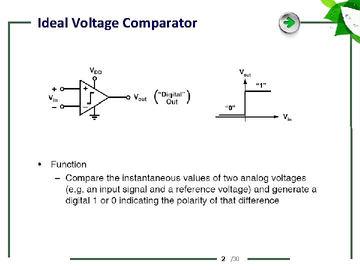 Ideal Voltage Comparator 2 /30 