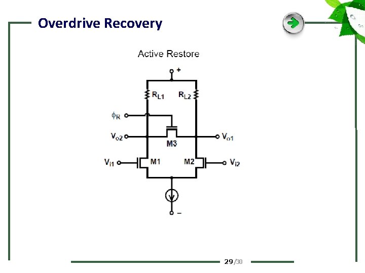 Overdrive Recovery 29 /30 