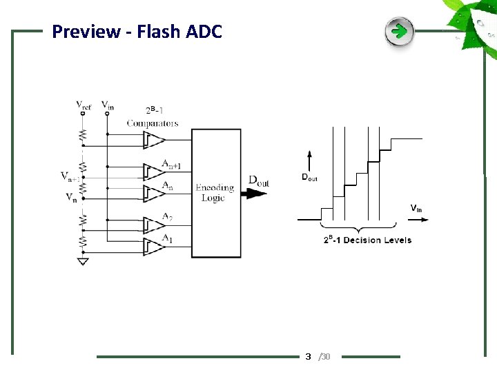 Preview - Flash ADC 3 /30 