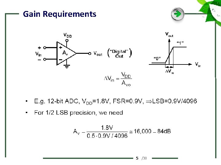 Gain Requirements 5 /30 