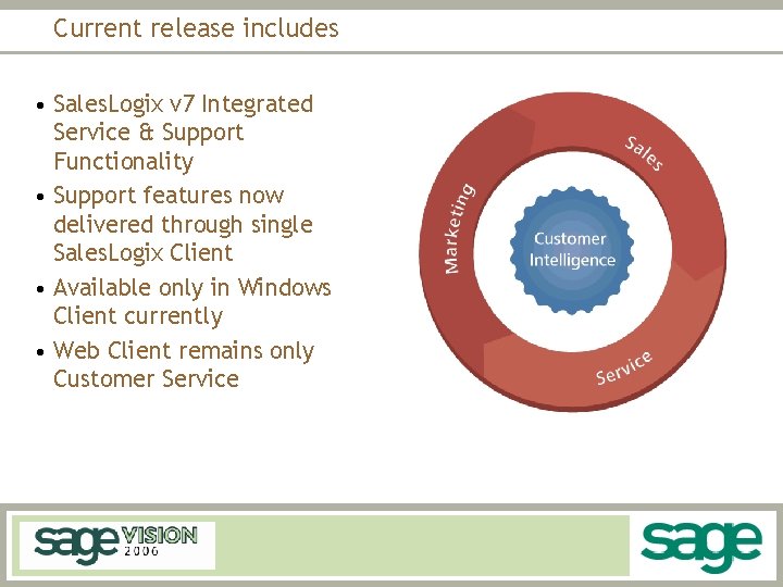 Current release includes • Sales. Logix v 7 Integrated Service & Support Functionality •