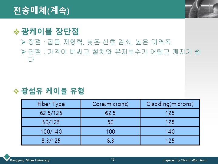 전송매체(계속) LOGO v 광케이블 장단점 Ø 장점 : 잡음 저항력, 낮은 신호 감쇠, 높은