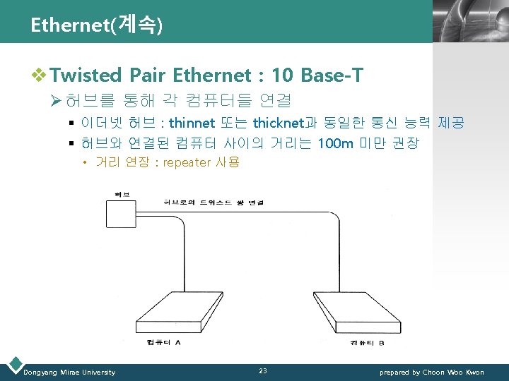 Ethernet(계속) LOGO v Twisted Pair Ethernet : 10 Base-T Ø 허브를 통해 각 컴퓨터들