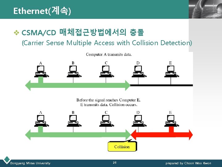 Ethernet(계속) LOGO v CSMA/CD 매체접근방법에서의 충돌 (Carrier Sense Multiple Access with Collision Detection) Dongyang Ethernet(계속) LOGO v CSMA/CD 매체접근방법에서의 충돌 (Carrier Sense Multiple Access with Collision Detection) Dongyang