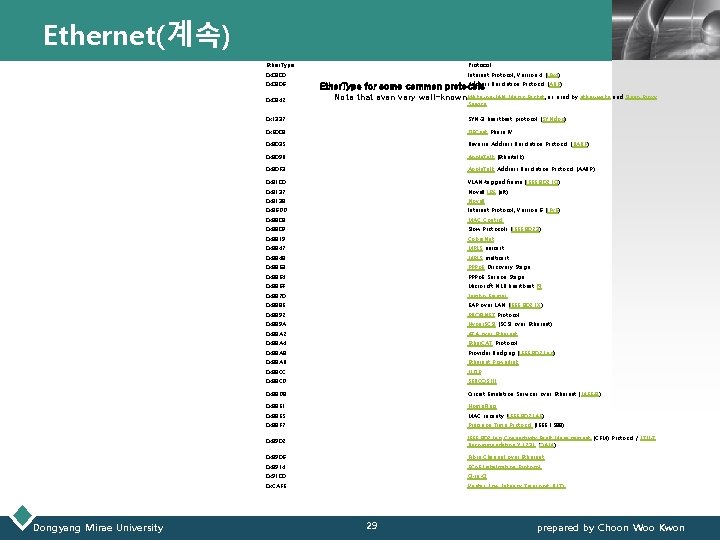 Ethernet(계속) LOGO Ether. Type Protocol 0 x 0800 0 x 0806 0 x 0842 Ethernet(계속) LOGO Ether. Type Protocol 0 x 0800 0 x 0806 0 x 0842