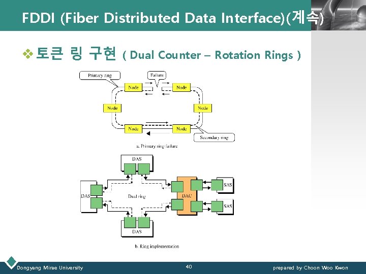 FDDI (Fiber Distributed Data Interface)(계속) v 토큰 링 구현 Dongyang Mirae University LOGO (