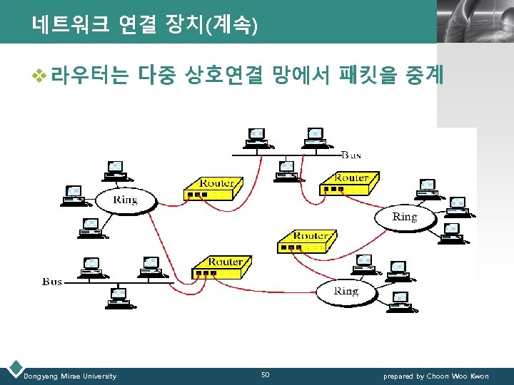 네트워크 연결 장치(계속) LOGO v 라우터는 다중 상호연결 망에서 패킷을 중계 Dongyang Mirae University 네트워크 연결 장치(계속) LOGO v 라우터는 다중 상호연결 망에서 패킷을 중계 Dongyang Mirae University