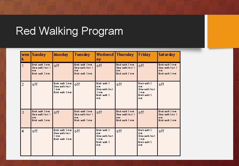 Red Walking Program wee Sunday k Monday Tuesday Wednesd Thursday ay Friday Saturday 1