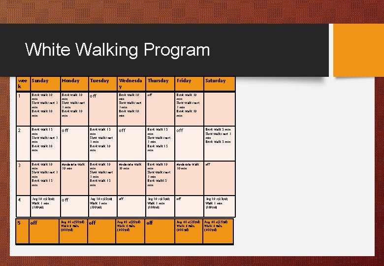 White Walking Program wee Sunday k Monday Tuesday Wednesda y Thursday Friday Saturday 1
