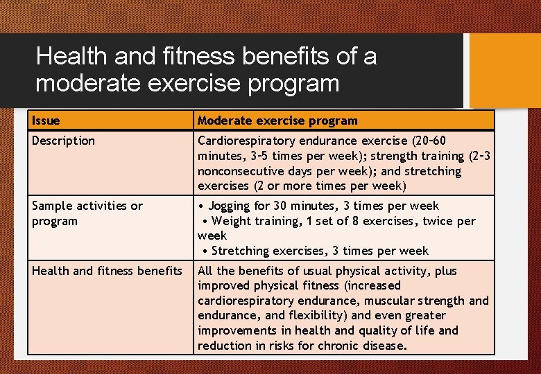 Health and fitness benefits of a moderate exercise program Issue Moderate exercise program Description