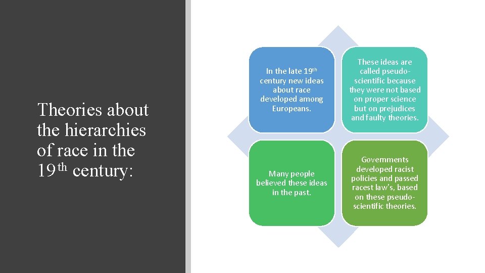 Theories about the hierarchies of race in the 19 th century: In the late Theories about the hierarchies of race in the 19 th century: In the late