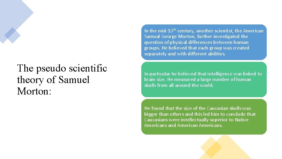 In the mid-19 th century, another scientist, the American Samual George Morton, further investigated In the mid-19 th century, another scientist, the American Samual George Morton, further investigated