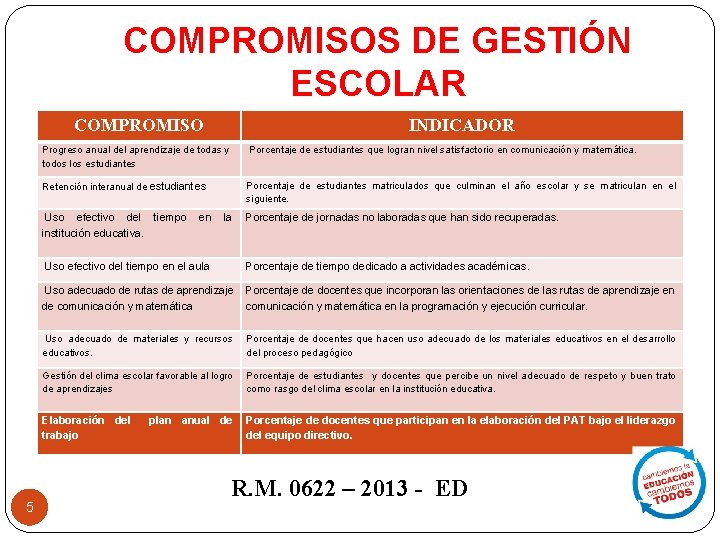 COMPROMISOS DE GESTIÓN ESCOLAR COMPROMISO INDICADOR Progreso anual del aprendizaje de todas y todos