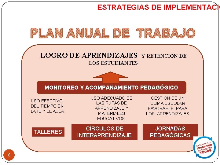 ESTRATEGIAS DE IMPLEMENTACIÓ PLAN ANUAL DE TRABAJO LOGRO DE APRENDIZAJES Y RETENCIÓN DE LOS