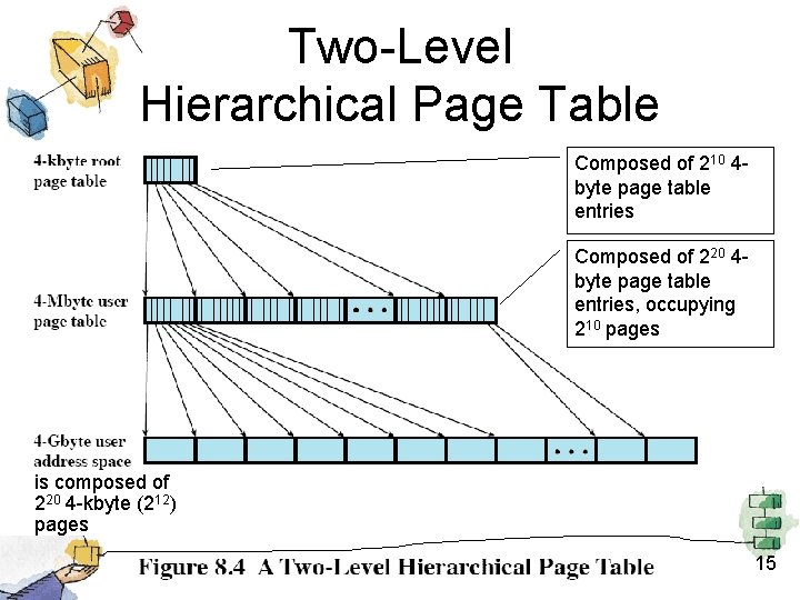 Two-Level Hierarchical Page Table Composed of 210 4 byte page table entries Composed of