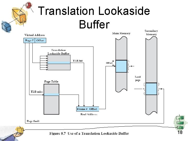 Translation Lookaside Buffer 18 