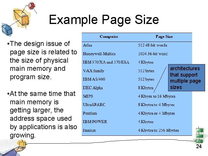 Example Page Size • The design issue of page size is related to the
