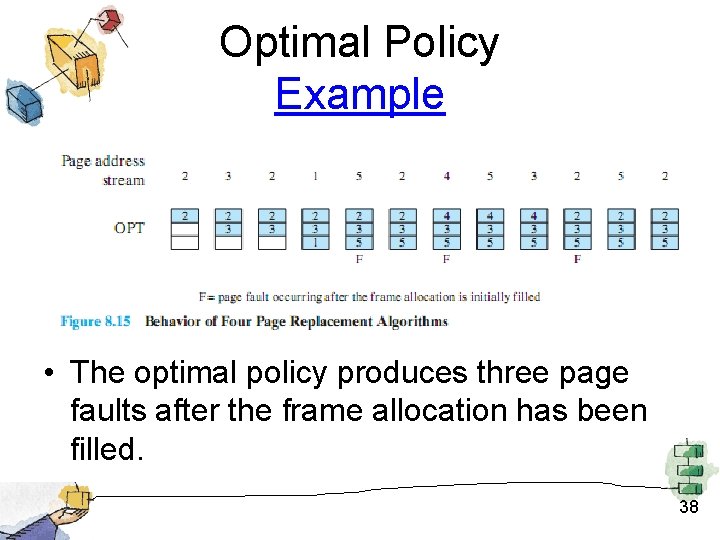 Optimal Policy Example • The optimal policy produces three page faults after the frame
