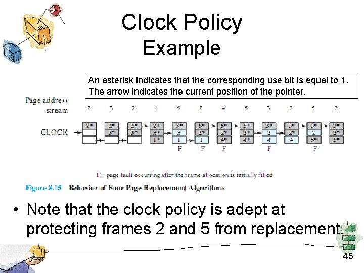 Clock Policy Example An asterisk indicates that the corresponding use bit is equal to