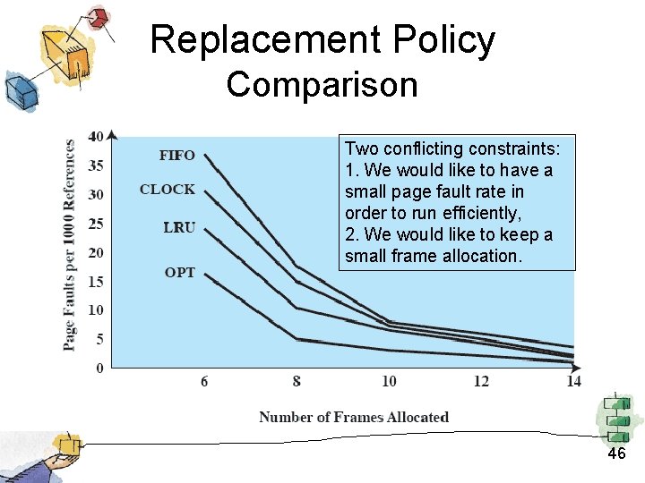Replacement Policy Comparison Two conflicting constraints: 1. We would like to have a small