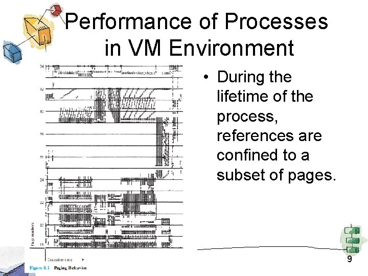 Performance of Processes in VM Environment • During the lifetime of the process, references