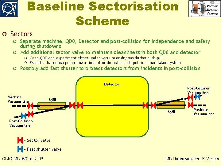 Baseline Sectorisation Scheme o Sectors o Separate machine, QD 0, Detector and post-collision for Baseline Sectorisation Scheme o Sectors o Separate machine, QD 0, Detector and post-collision for