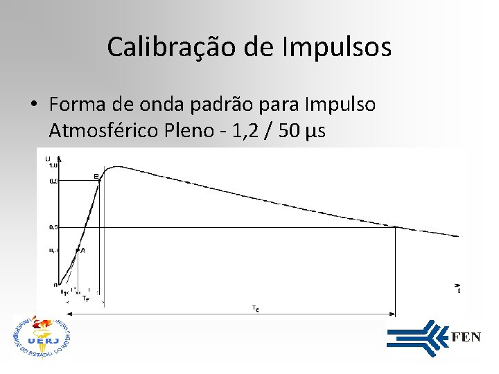 Calibração de Impulsos • Forma de onda padrão para Impulso Atmosférico Pleno - 1,