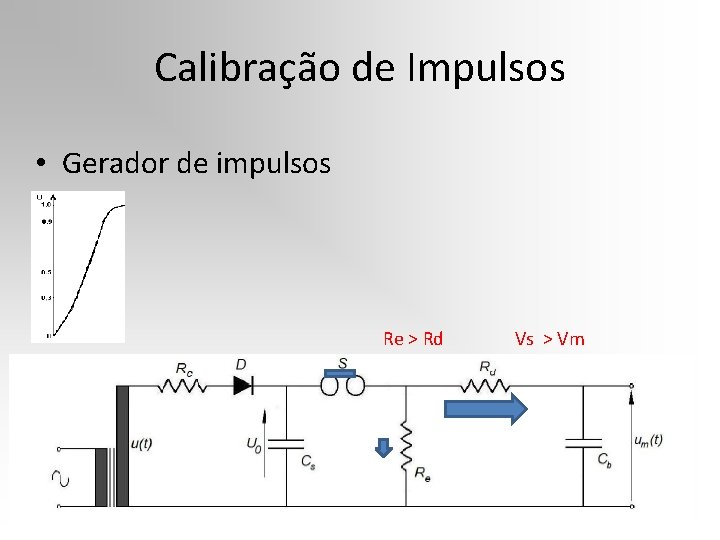 Calibração de Impulsos • Gerador de impulsos Re > Rd Vs > Vm 