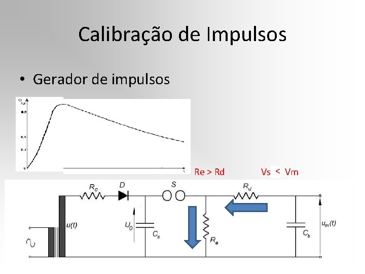 Calibração de Impulsos • Gerador de impulsos Re > Rd < Vs > Vm