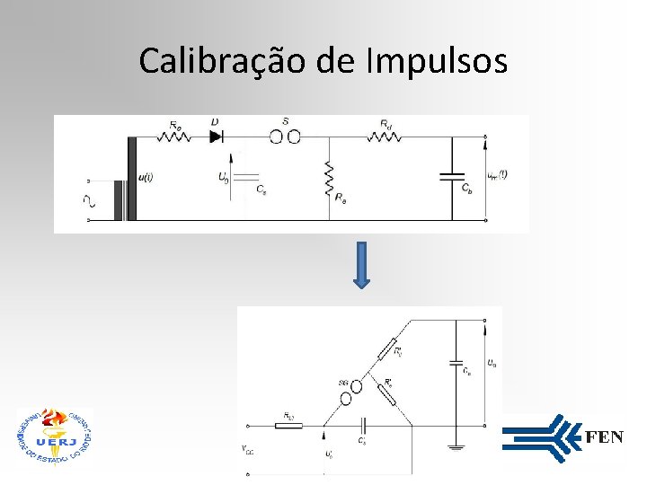 Calibração de Impulsos 