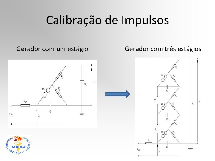 Calibração de Impulsos Gerador com um estágio Gerador com três estágios 