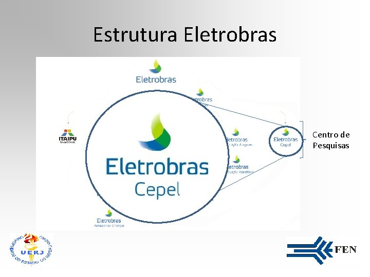 Estrutura Eletrobras Centro de Pesquisas 