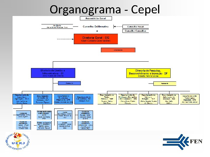 Organograma - Cepel 