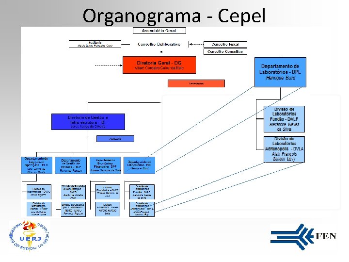 Organograma - Cepel 