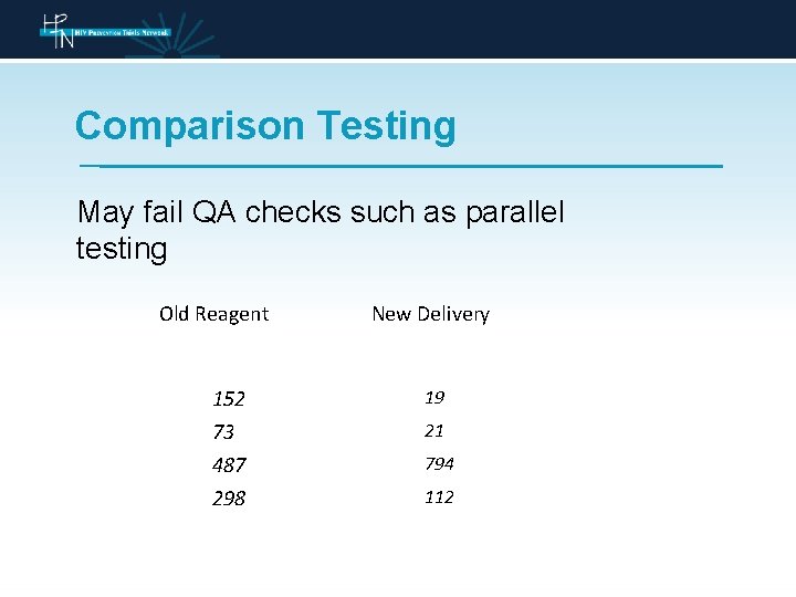 Comparison Testing May fail QA checks such as parallel testing Old Reagent 152 73